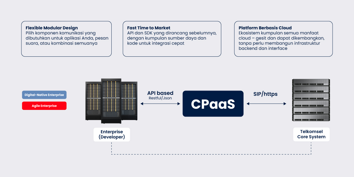 CPaaS Feature 3