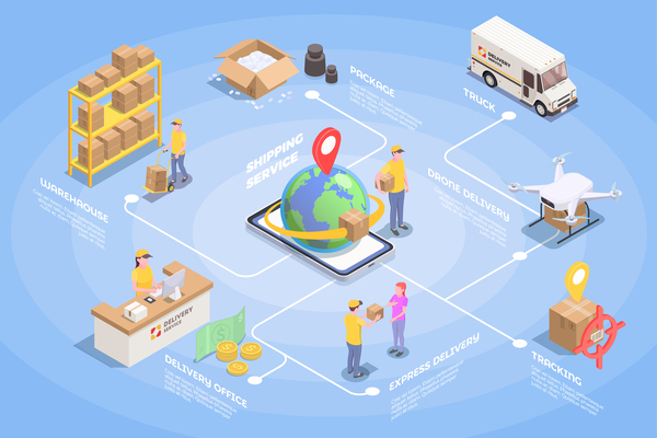 alur logistik dalam omnichannel dari pemesanan sampai pengiriman.png