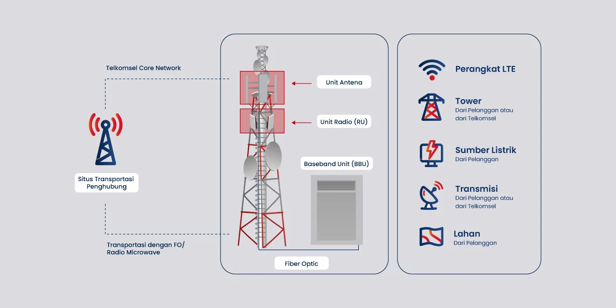 IaaS Feature