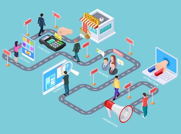 customer journey melalui berbagai channel