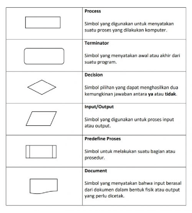 simbol flowchart