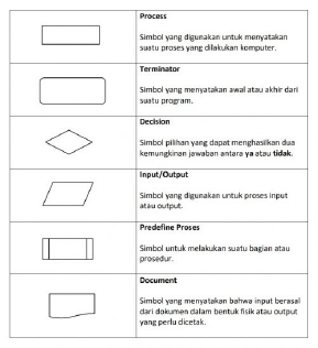 simbol flowchart