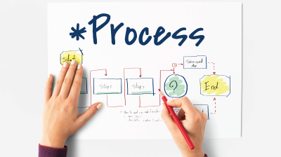 Ilustrasi Mind Map Dalam Format Flow Map