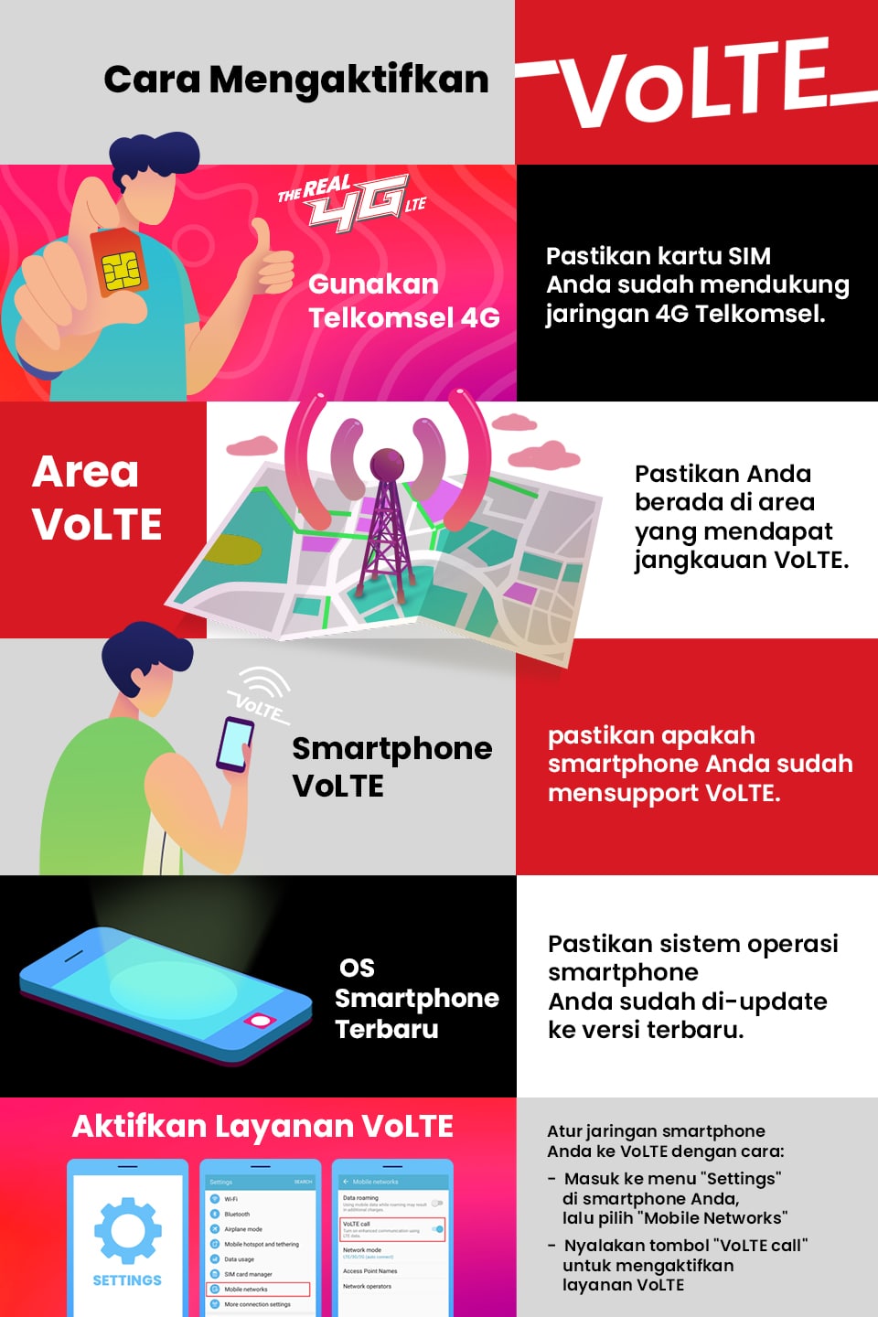 Volte Telkomsel Volte For Calling With 4g Lte Telkomsel