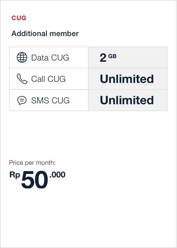 Telkomsel Unlimited
