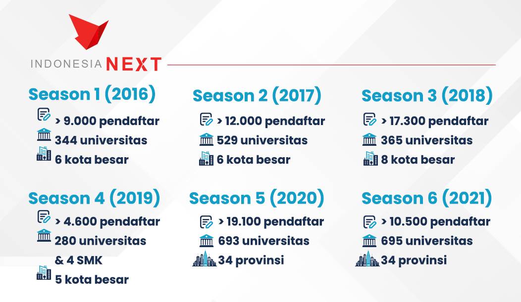 Jadi Next Generation yang Melek Digital Bareng IndonesiaNEXT